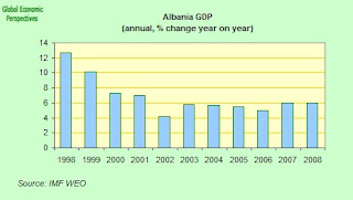 Economy